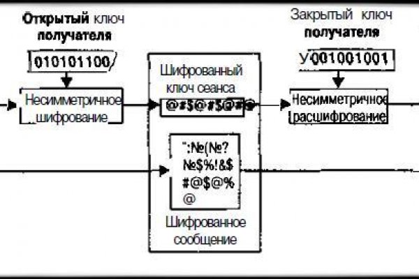 Кракен 12 сайт