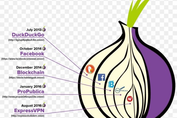 Скрытый интернет как войти